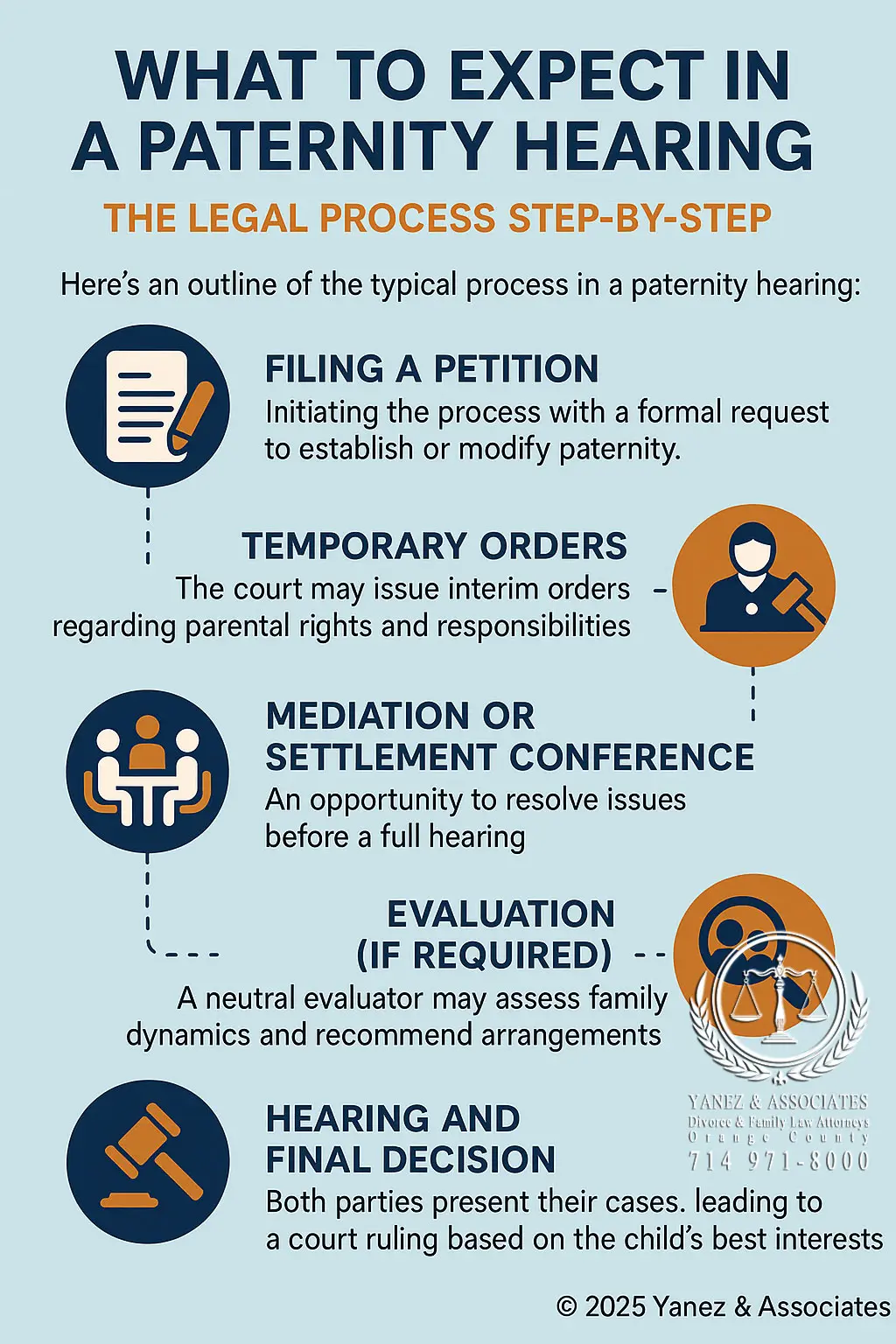 What to Expect in a Paternity Hearing: The Legal Process Step-by-Step, paternity attorney
